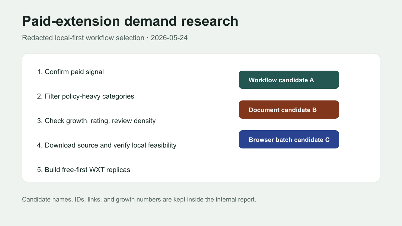 redacted workflow