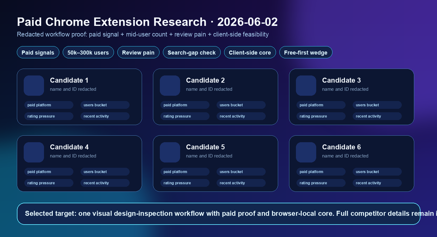 Redacted screenshot: paid design-tool opportunity workflow