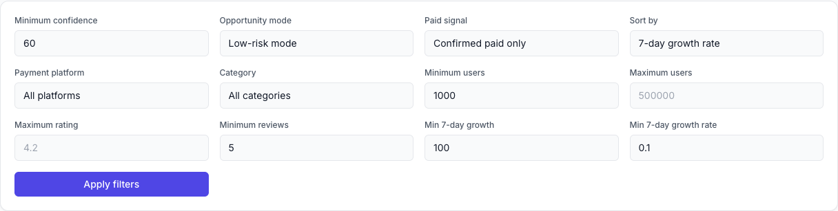 Redacted screenshot: narrowing paid-growth candidates with filters
