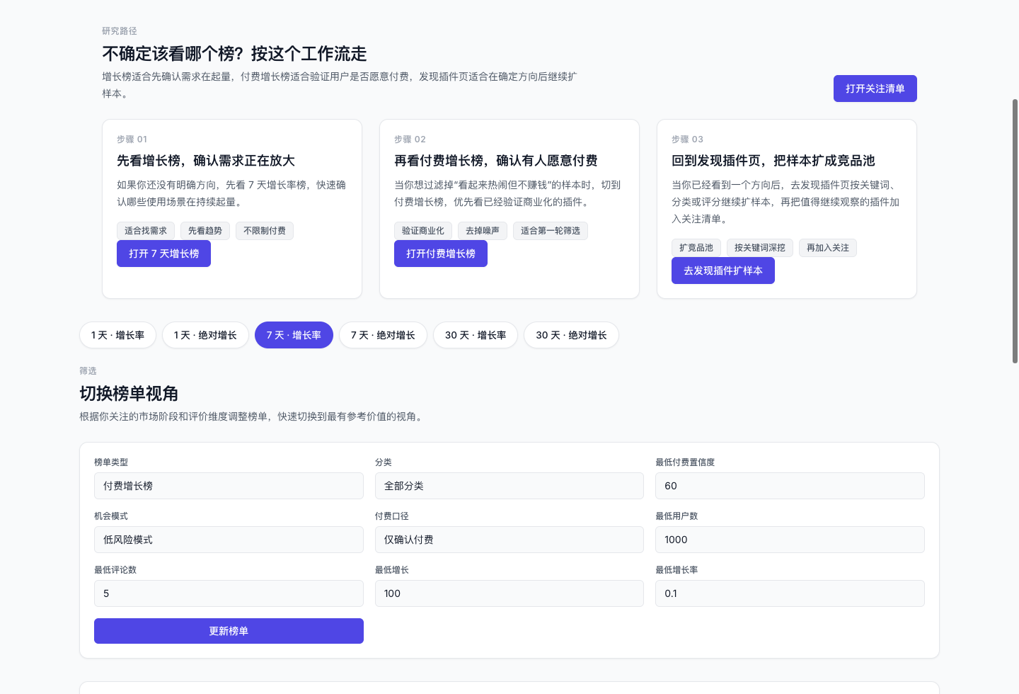 脱敏截图：在付费增长排行榜中复核候选样本